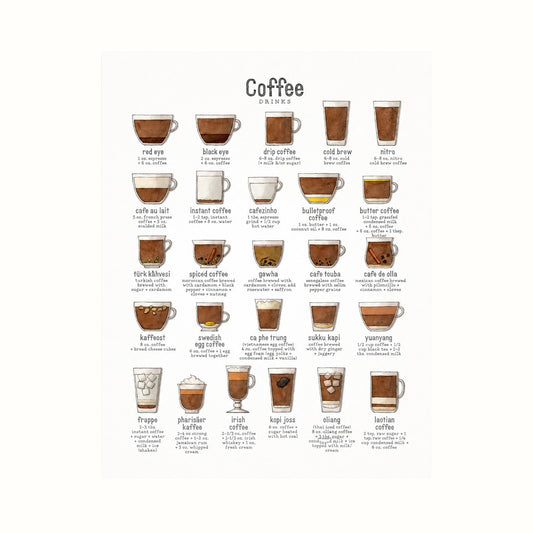 Yeesan Loh / Coffee Chart Print