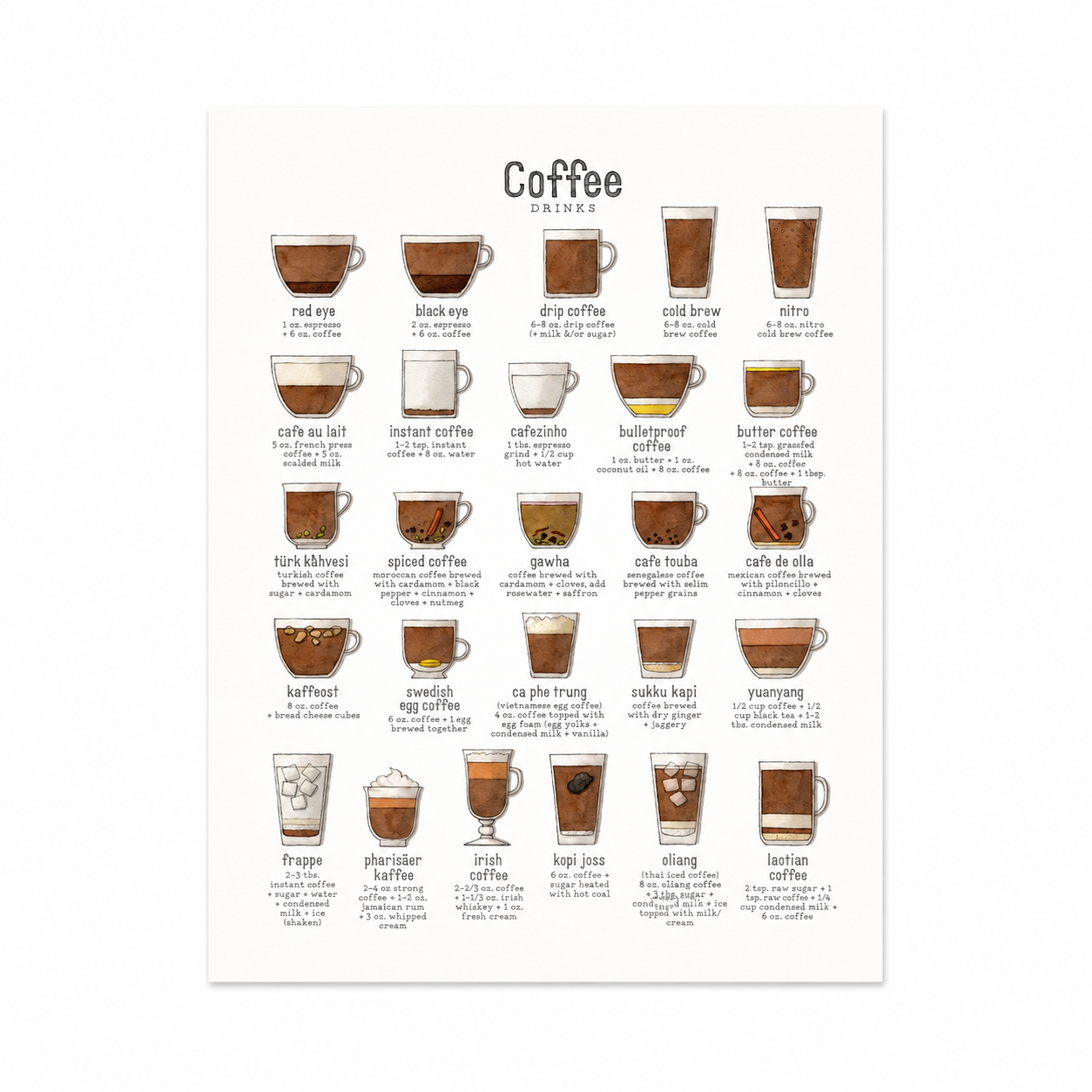 Yeesan Loh / Coffee Chart Print
