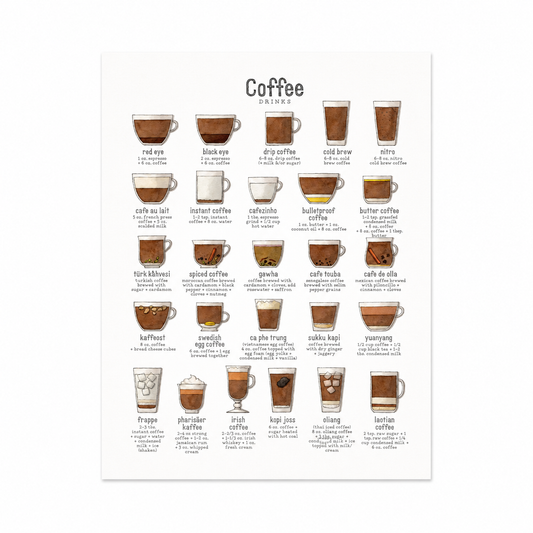 Yeesan Loh / Coffee Chart Print