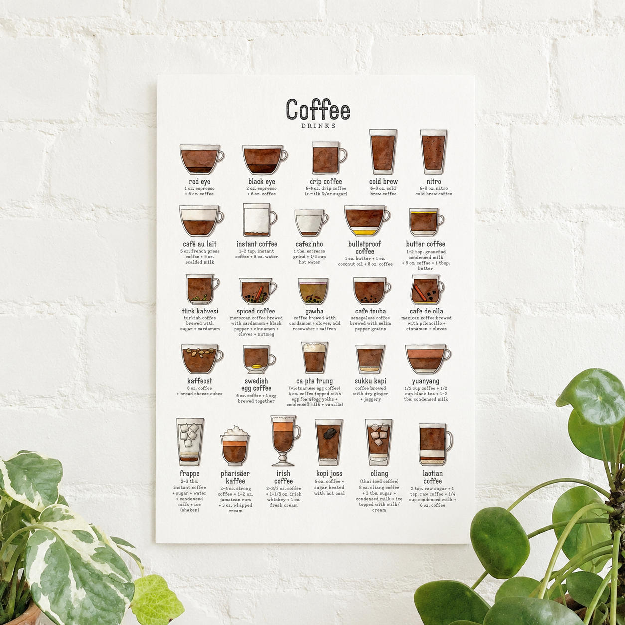 Yeesan Loh / Coffee Chart Print